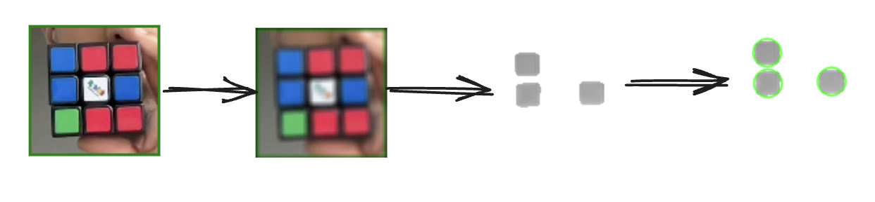 Rubiks Cube Face Detection