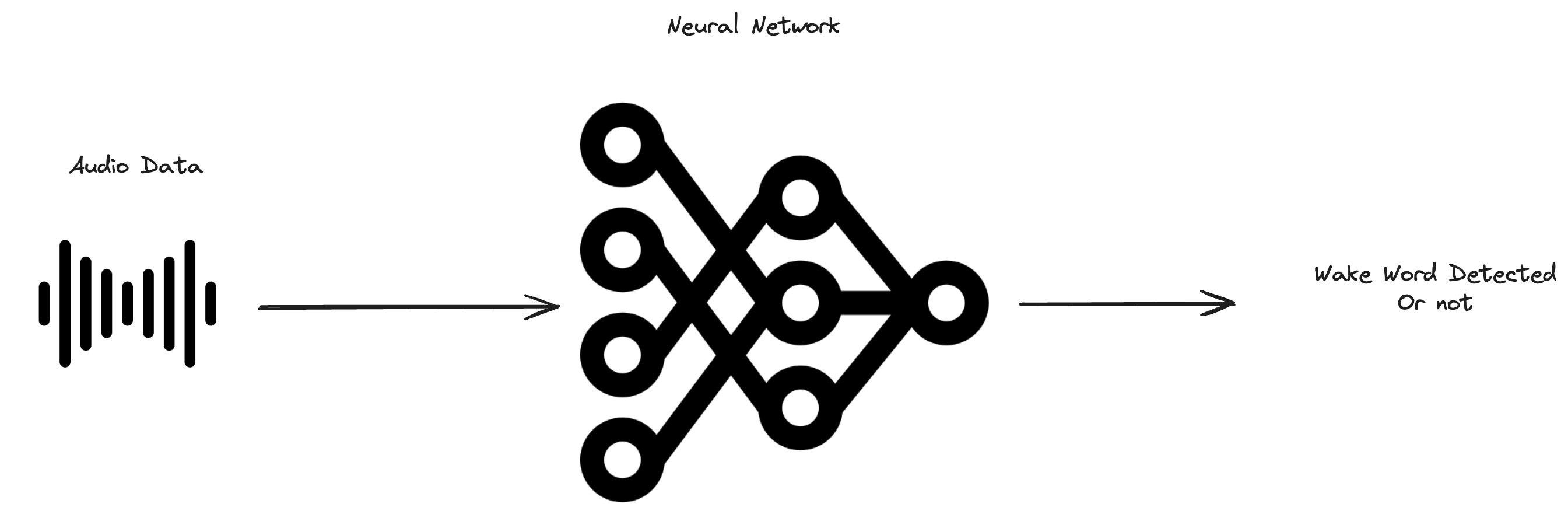 Visual representation of neural network