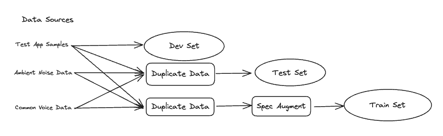 Data Preprocessing